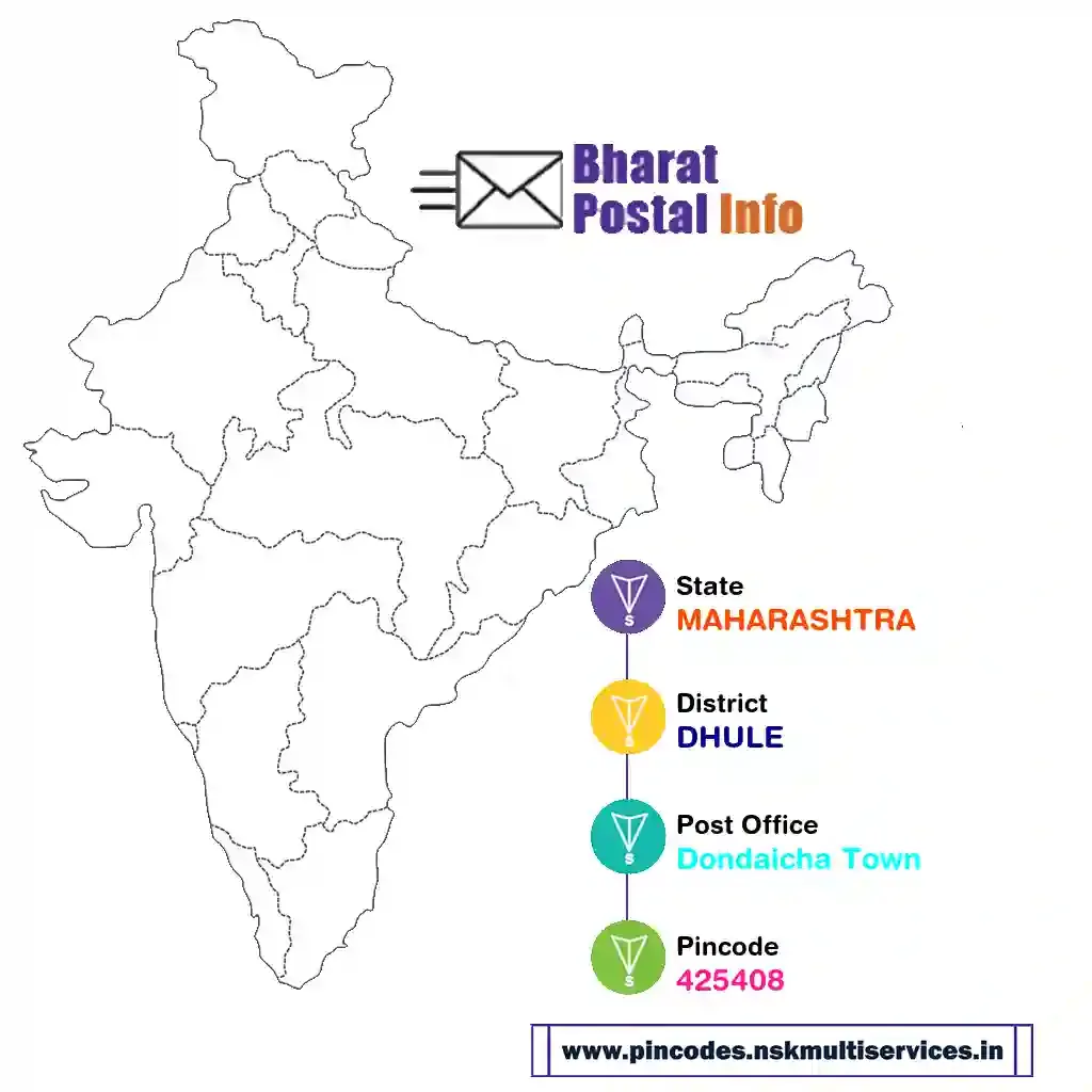 maharashtra-dhule-dondaicha town-425408